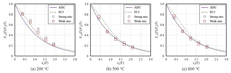 Fig. 10. Fig. 10.
