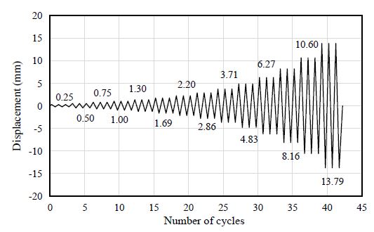 Fig. 8.
