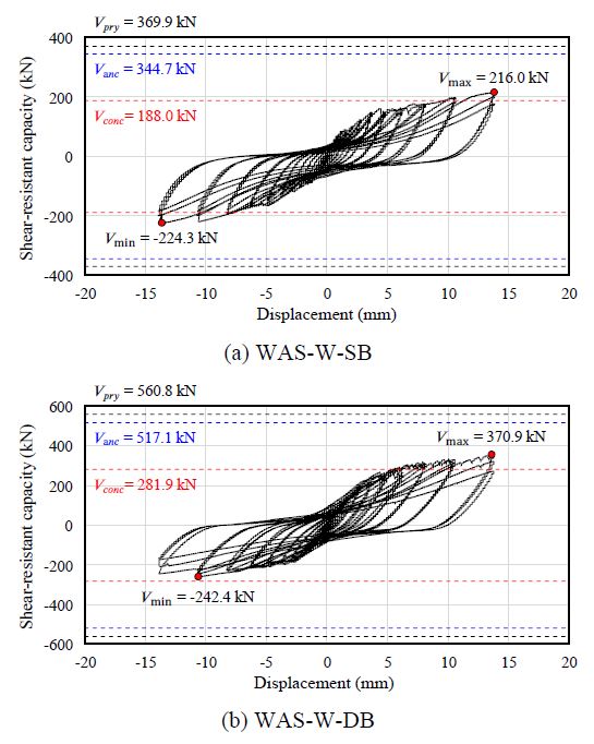 Fig. 12. Fig. 12.