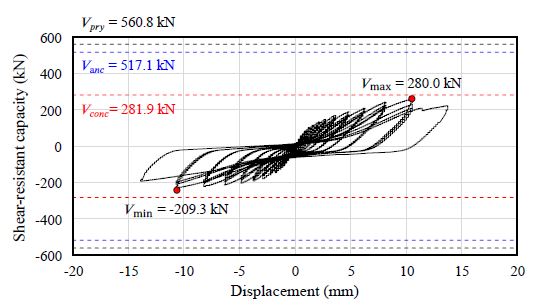 Fig. 13. Fig. 13.
