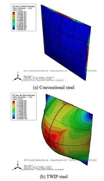 Fig. 9.