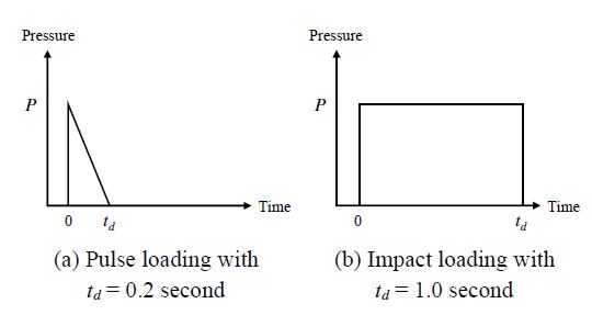 Fig. 10.