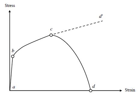 Fig. 12.