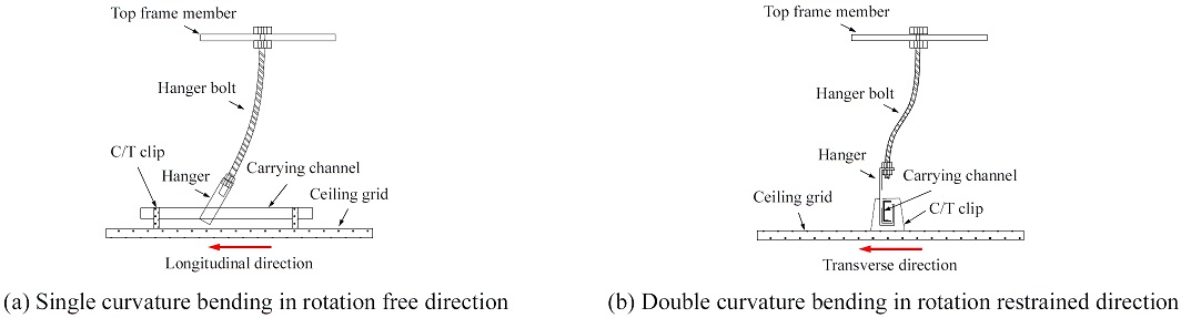 Fig. 11.