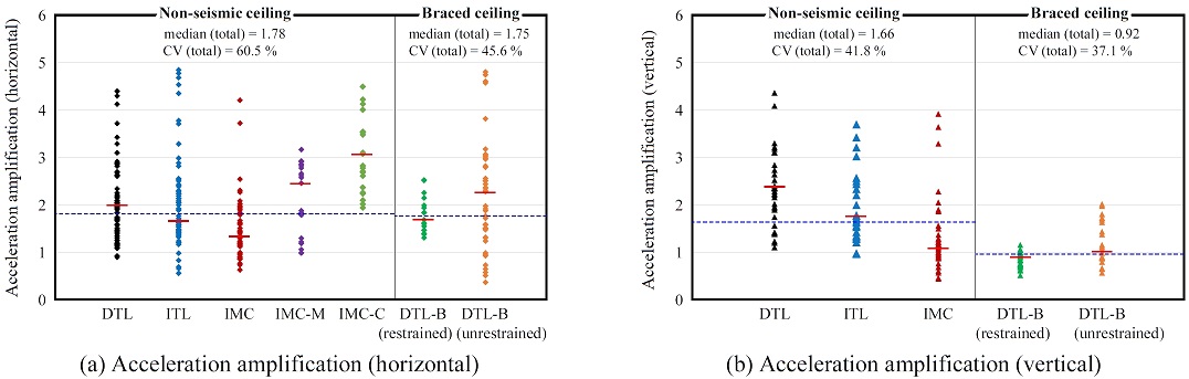 Fig. 12.