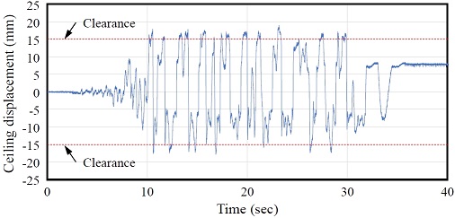 Fig. 14.