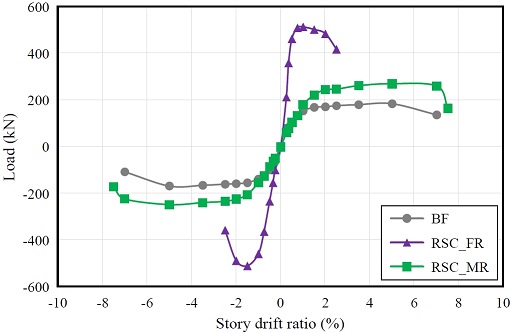 Fig. 10.