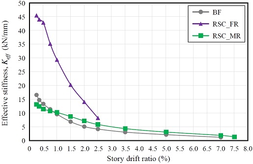 Fig. 11.