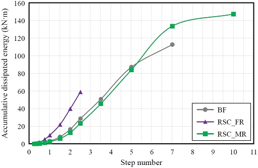 Fig. 12.