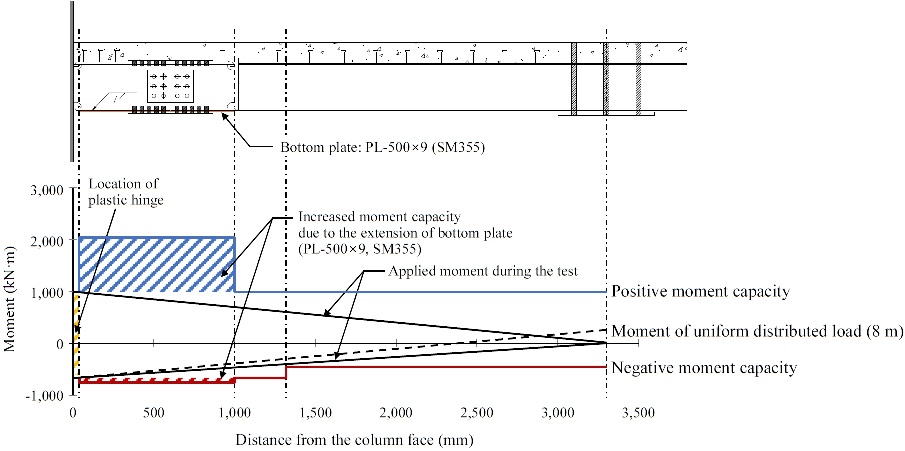 Fig. 12.
