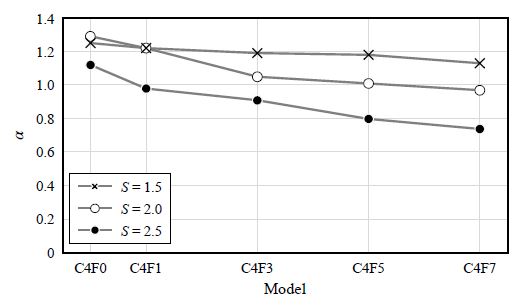 Fig. 8.