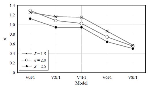 Fig. 9.