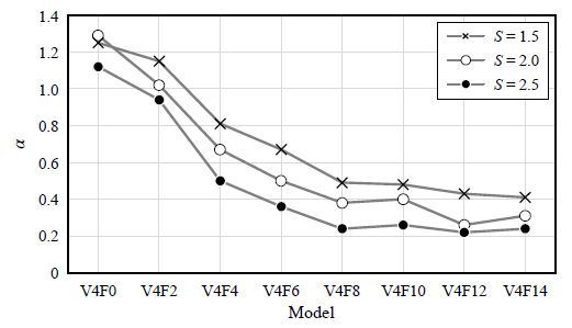Fig. 10.