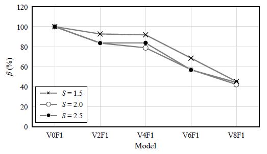 Fig. 12.