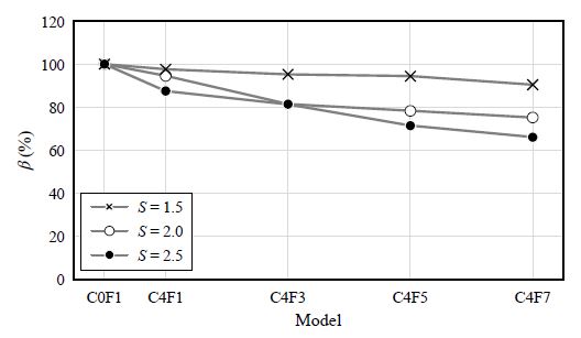 Fig. 13.