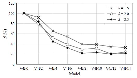 Fig. 14.