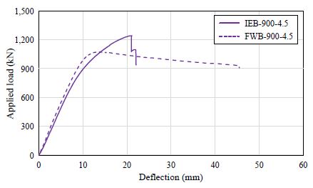 Fig. 9.