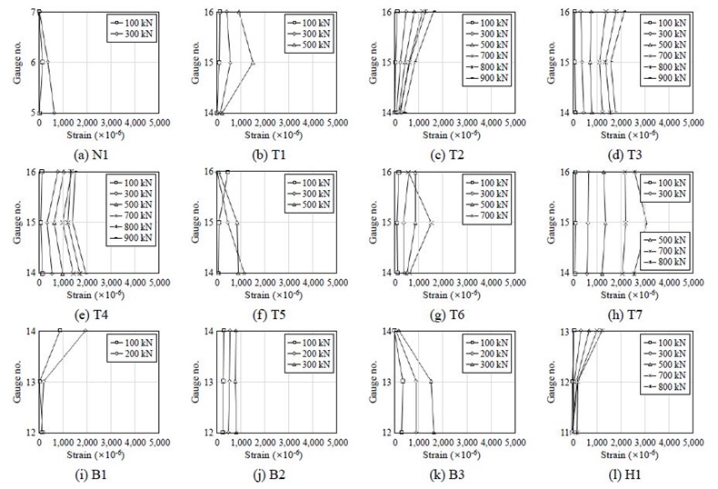 Fig. 8.