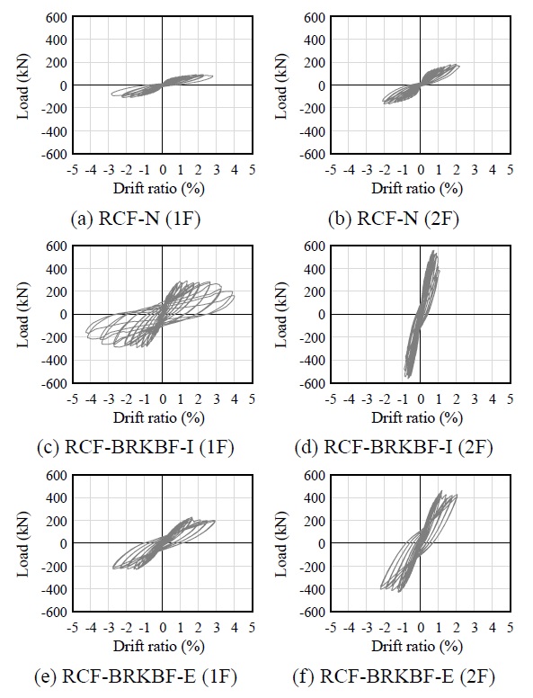 Fig. 12.