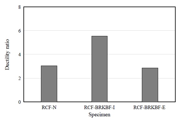 Fig. 15.