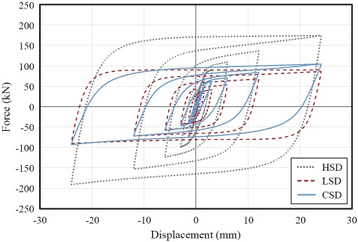 Fig. 9.