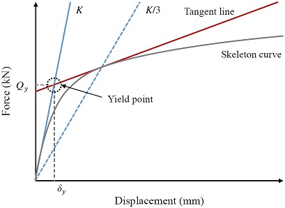 Fig. 10.