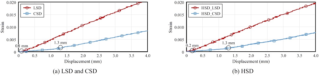 Fig. 13.