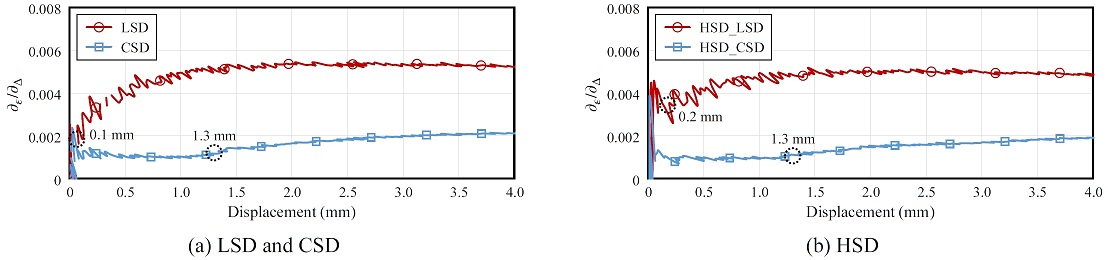 Fig. 14.