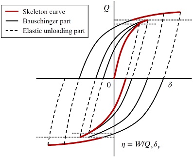 Fig. 15.