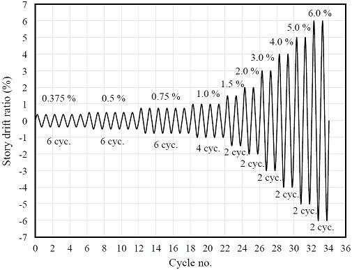 Fig. 8.