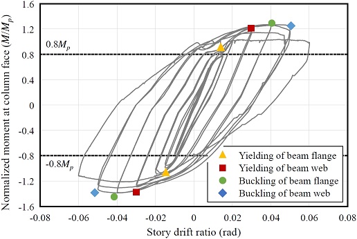 Fig. 11.