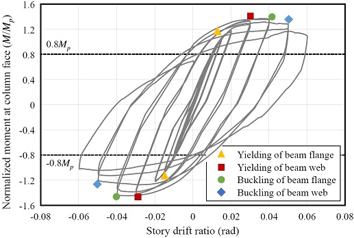 Fig. 13.