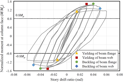 Fig. 15.