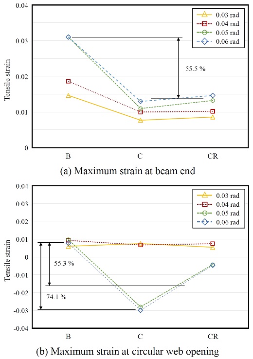Fig. 16.
