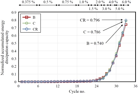 Fig. 17.
