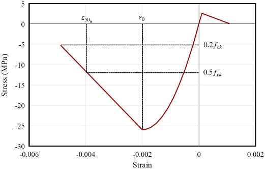 Fig. 8.