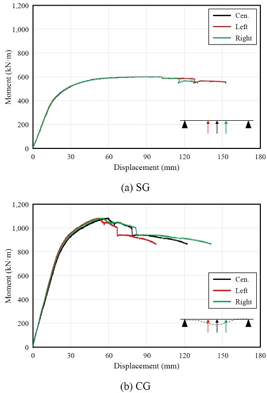 Fig. 10.