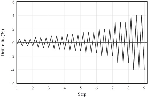 Fig. 10.