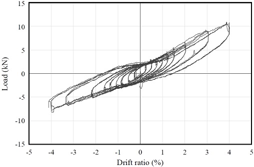 Fig. 11.