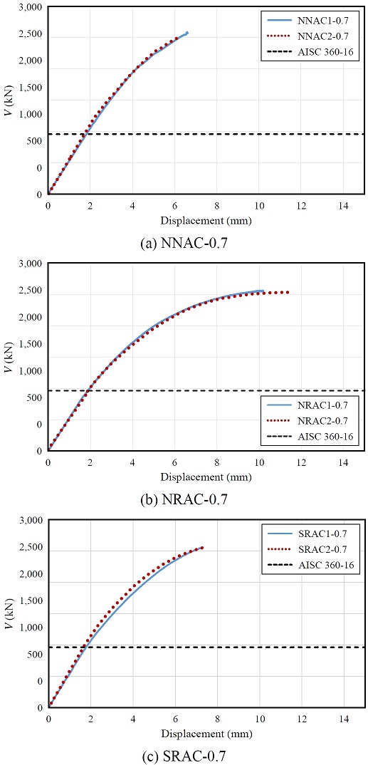 Fig. 10.