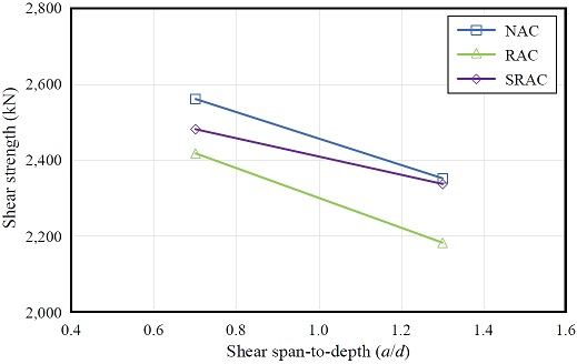 Fig. 12.