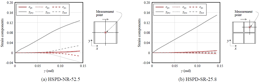 Fig. 9.
