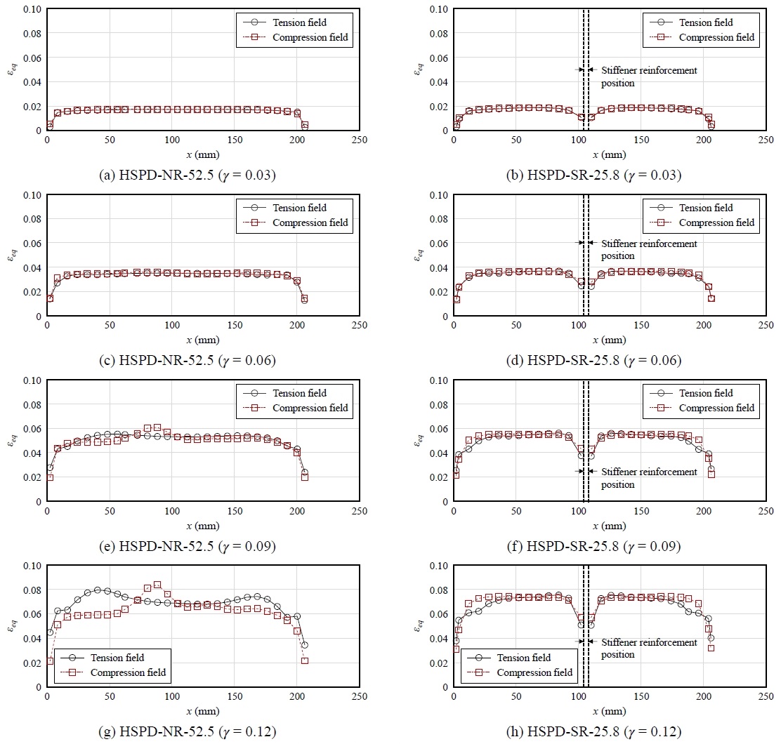 Fig. 12.