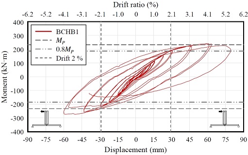 Fig. 8.