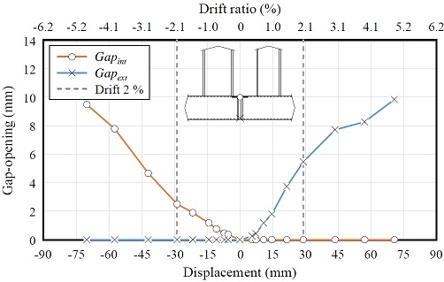 Fig. 12.