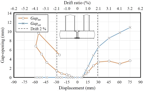 Fig. 15.