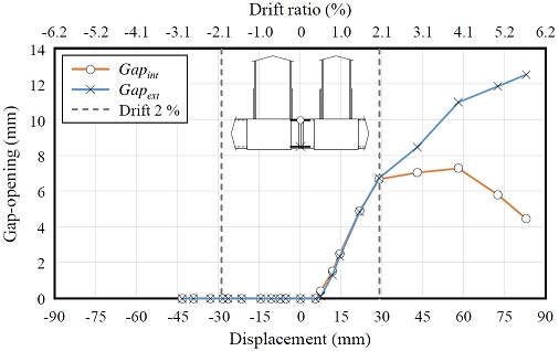 Fig. 18.