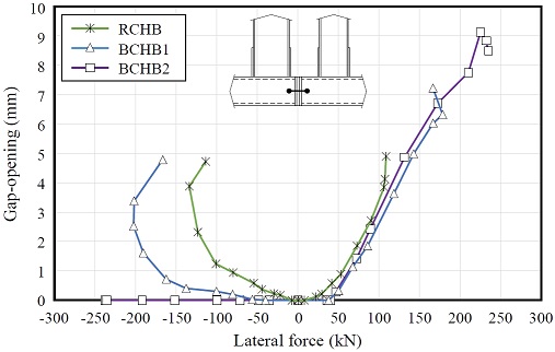 Fig. 21.