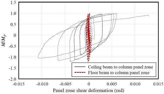 Fig. 22.
