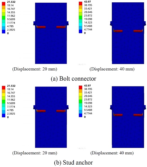 Fig. 10.